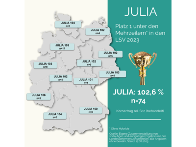 Julia-2