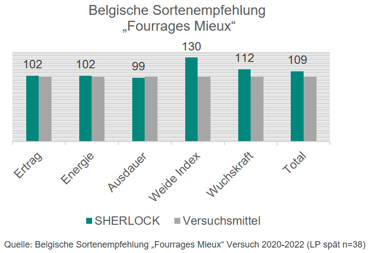 Sherlock-0