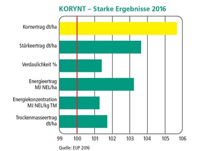 Korynt-1